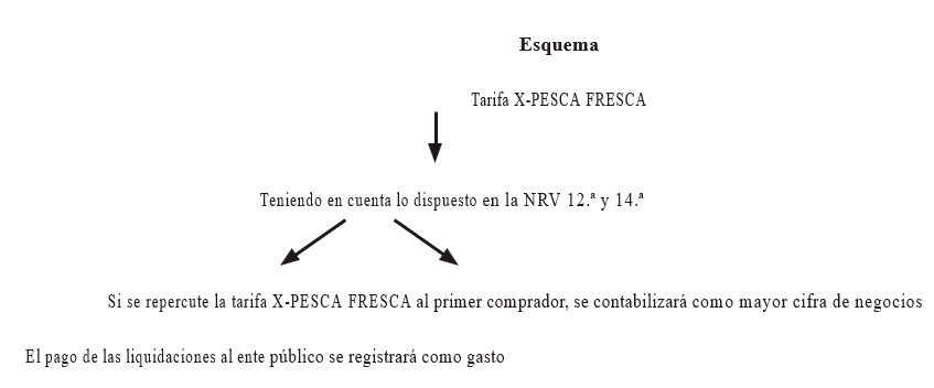 Esquema
