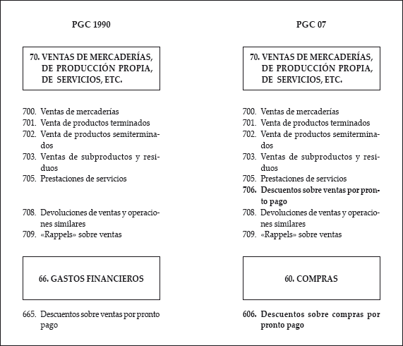 Ingresos sobre compras no registradas