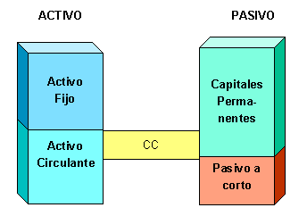 Ejemplos De Capital Fijo Y Circulante